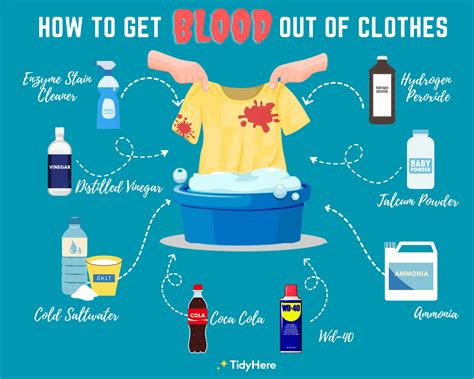 make blood out of clothes